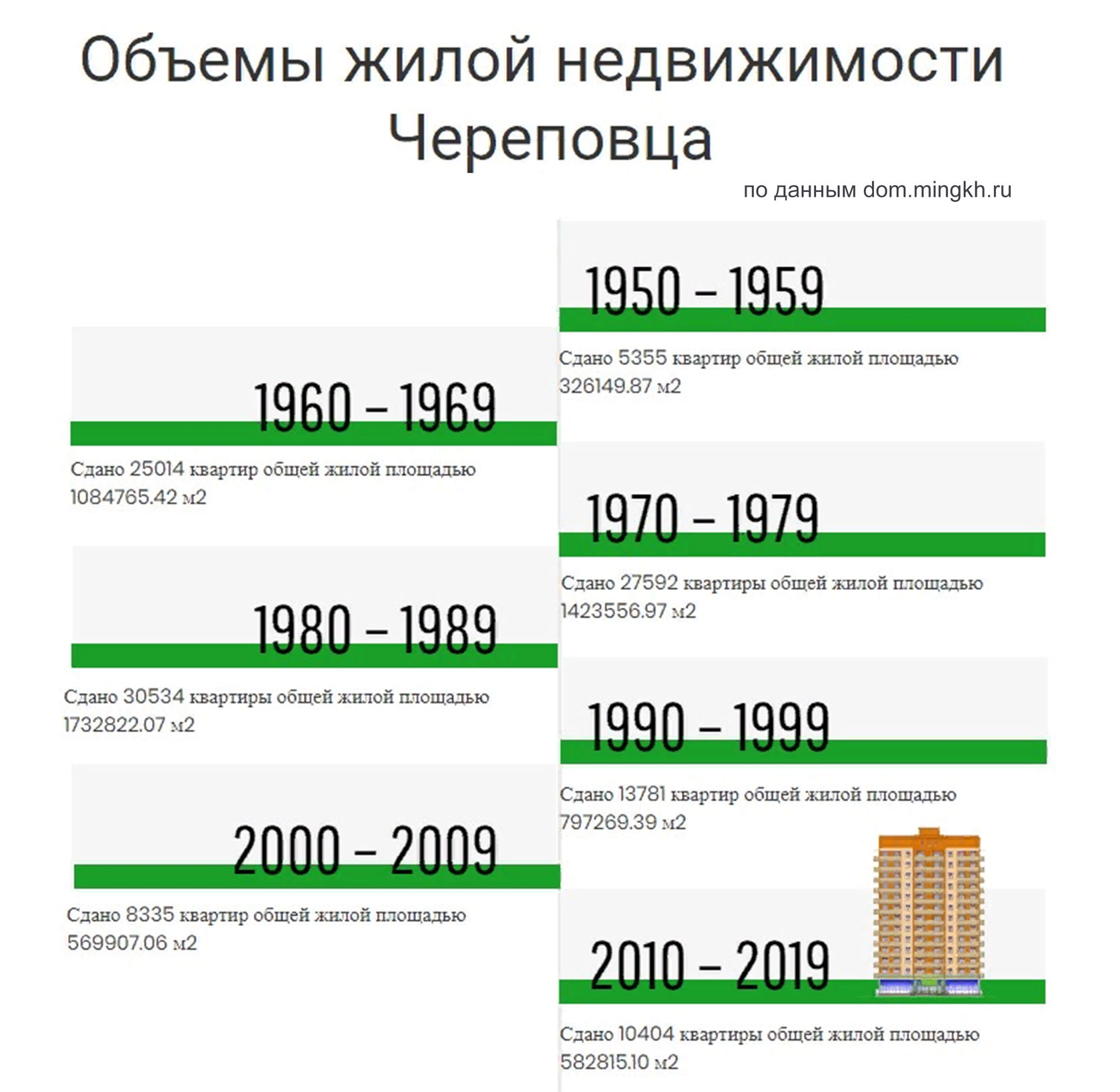 Прайс череповец. Объем жилой площади. Новые метры. Население Череповца на 2021. Череповец население.