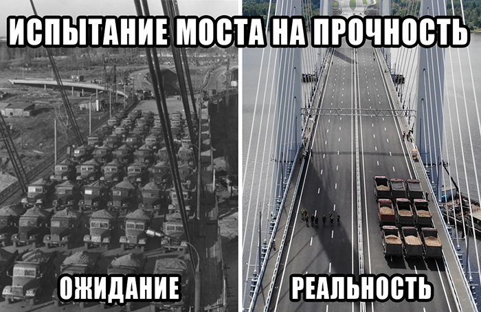 Испытание мостов