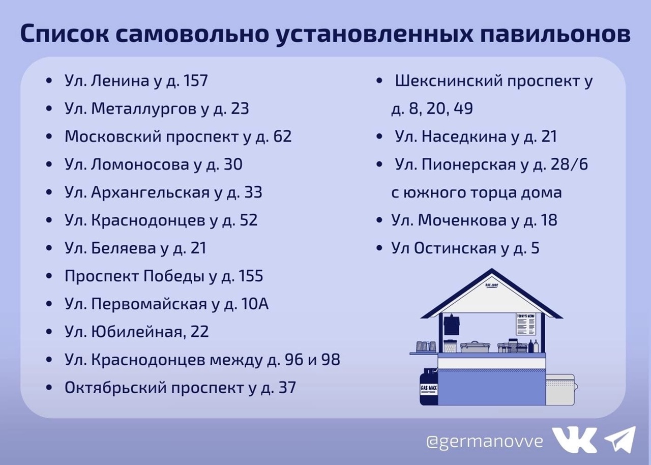 С улиц Череповца уберут еще часть торговых павильонов - ГородЧе