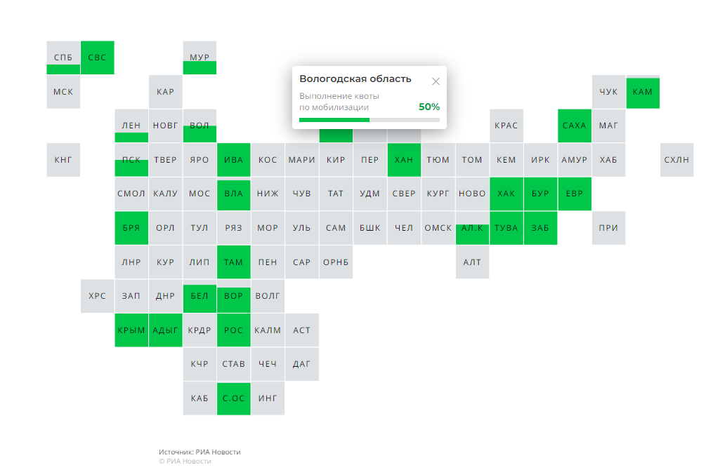 Какие регионы выполнили план по мобилизации