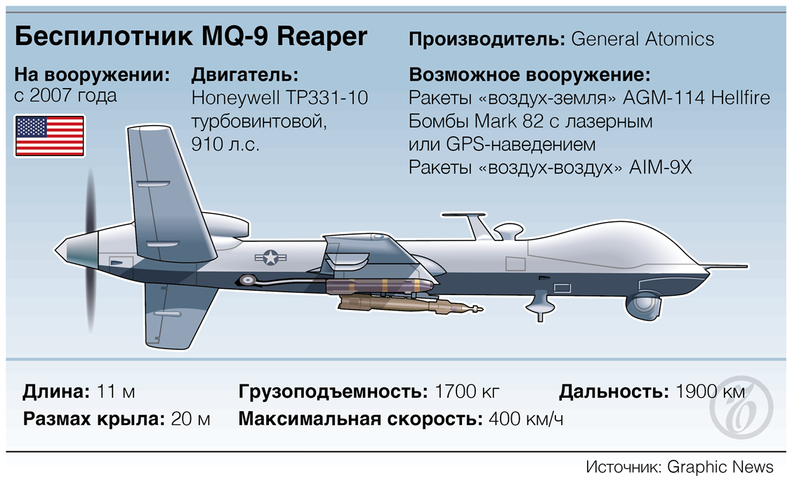 Сбит американский беспилотник над черным морем 2024. Дрон mq-9 Reaper. Американский БПЛА mq-9 Reaper. Ударный беспилотник mq-9 Reaper. Беспилотник характеристики.