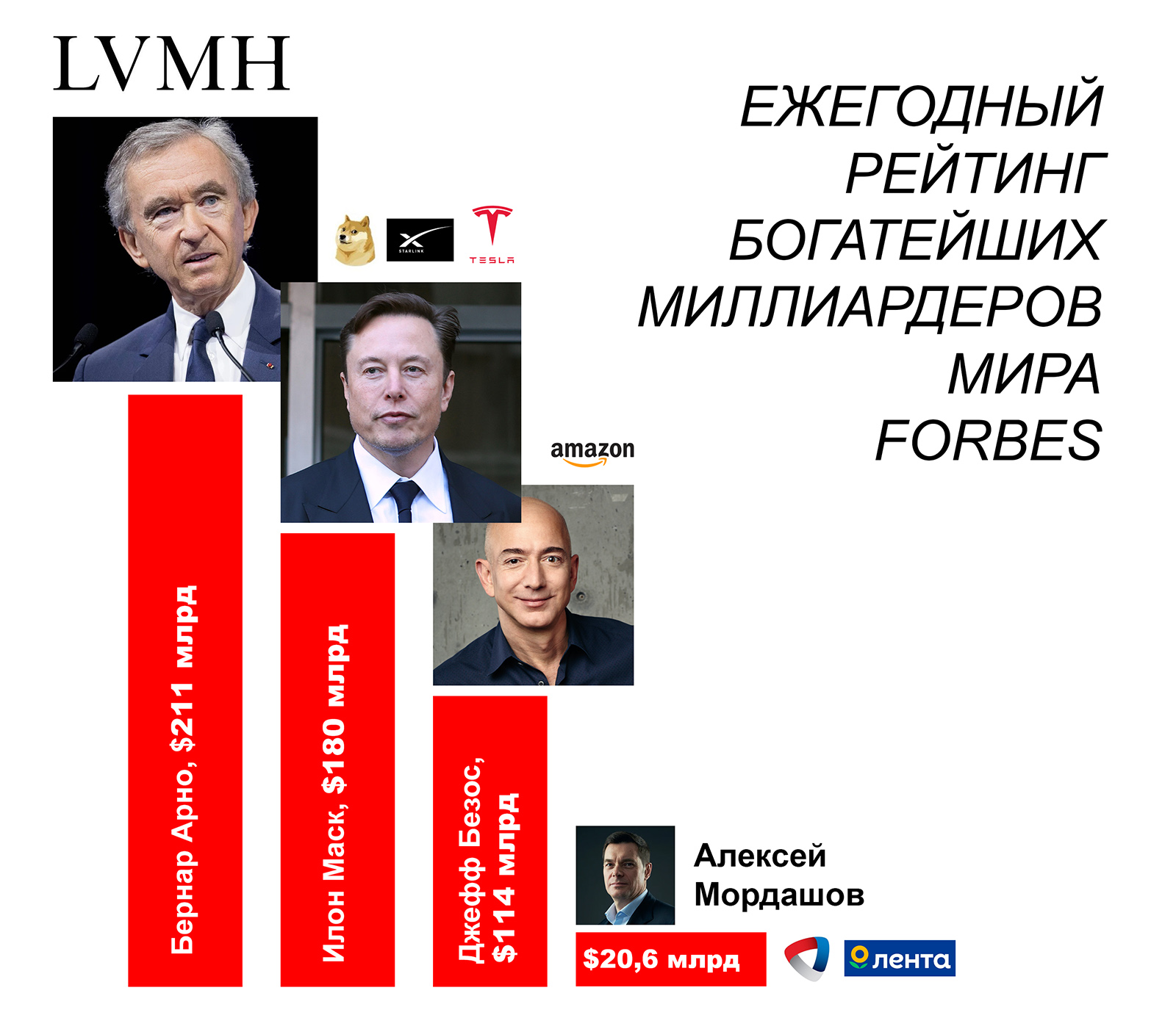 В рейтинг богатейших людей мира вошло 110 россиян | 05.04.2023 | Череповец  - БезФормата