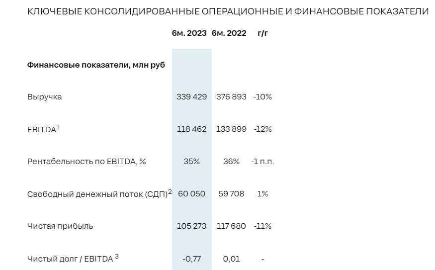 Когда выплатят дивиденды северсталь в 2024 году. Таблица доходности Северстали за года.